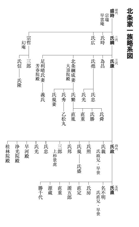 下剋上時代にあって 奇跡的 な一族の初代 北条早雲に迫る ガジェット通信 Getnews